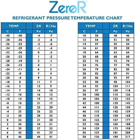 ZeroR® 6-Pack R134a AC Refrigerant for Efficient Recharging