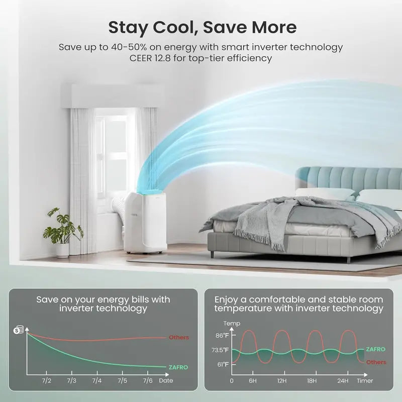ZAFRO 8,000 BTU Portable AC Unit â€?4-Mode Energy-Efficient Cooler with Remote, 24-Hour Timer, Ideal for Bedrooms & Dorms, White Design