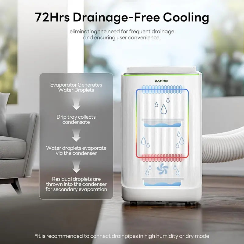 ZAFRO 8,000 BTU Portable AC Unit â€?4-Mode Energy-Efficient Cooler with Remote, 24-Hour Timer, Ideal for Bedrooms & Dorms, White Design