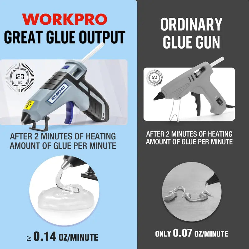 WORKPRO 3.6V Cordless Hot Glue Gun Kit â€?Low-Drip Design with 20 Mini Glue Sticks Included