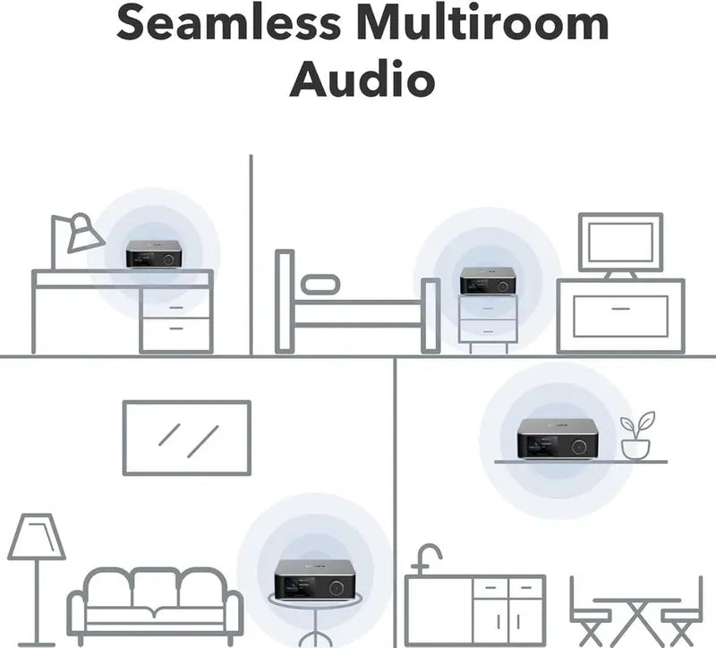Touchscreen Digital Preamp and Music Streaming Device