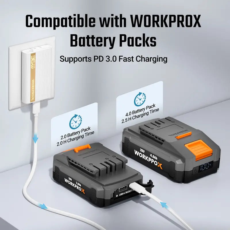 WORKPROX 36W GaN Wall Charger â€?Ultra-Slim, Foldable Plug, Includes USB-C Cable