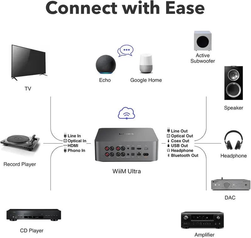 Touchscreen Digital Preamp and Music Streaming Device