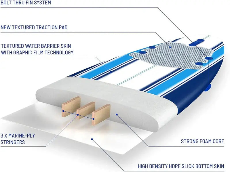 Wavestorm 8-Foot Soft-Top Surfboard â€?Foam-Cored Longboard for Beginners & All Skill Levels