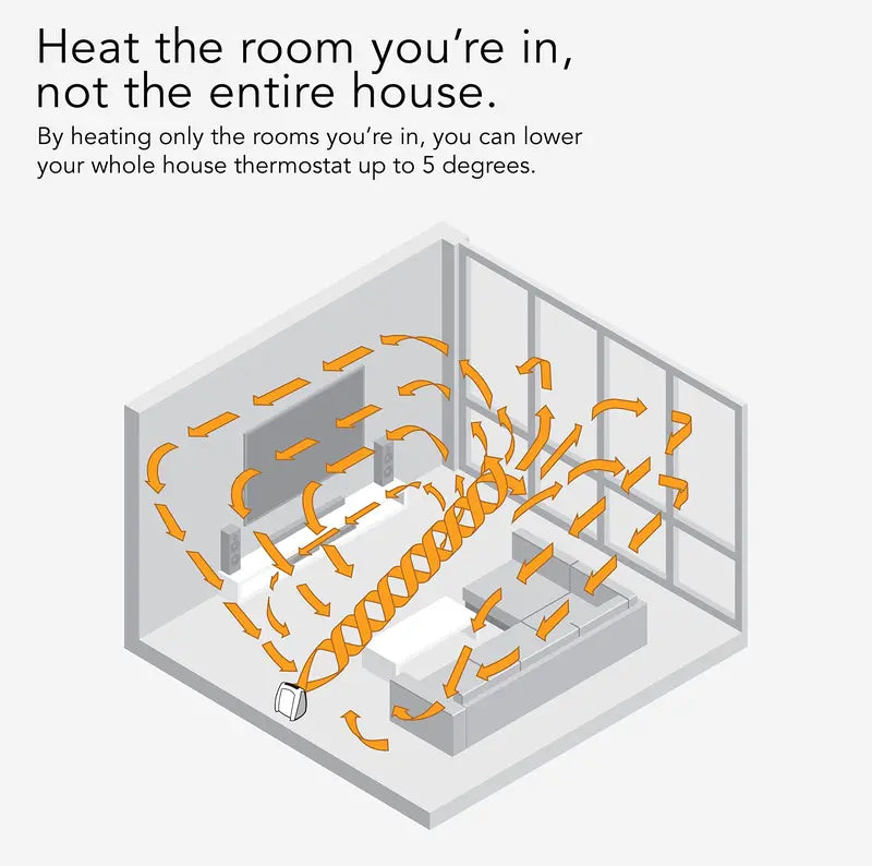 Vornado Space Heater for Home, Digital Display, Whole Room Electric Heater for Indoors