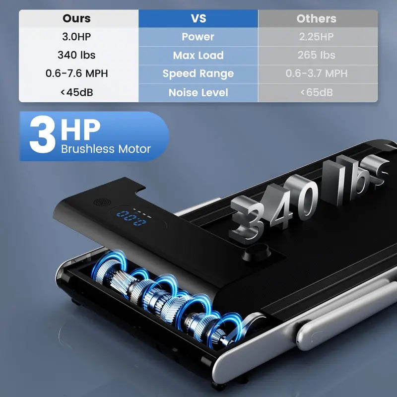 Under-Desk Walking Pad â€?340-LB Capacity Treadmill with Handlebar & App Connectivity