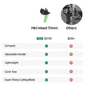 Weed Wacker Mini Cordless Trimmer â€?Compact & Lightweight for Edging