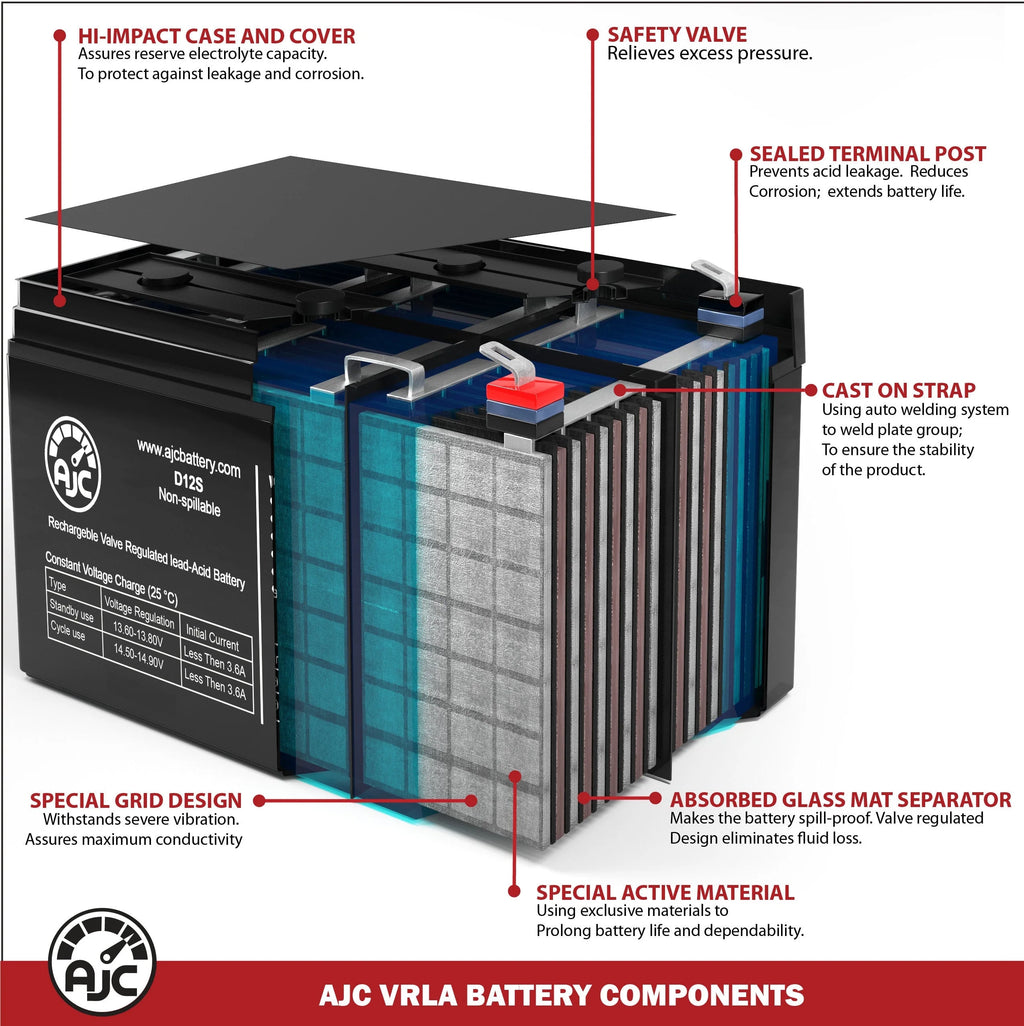 John Deere LA125 U1 Lawn Mower and Tractor Battery - This Is an AJC Brand Replacement