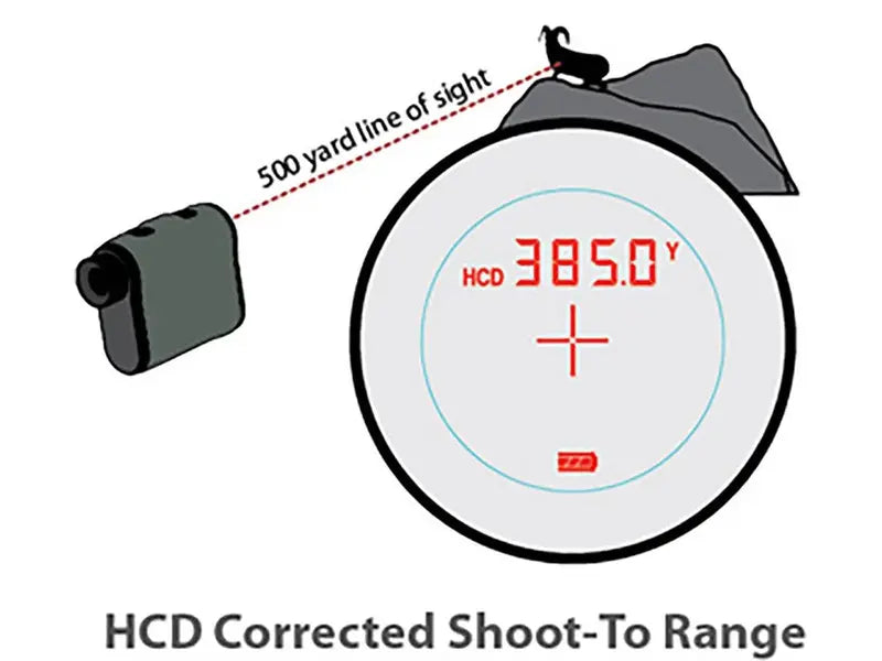 Vortex Ranger 1800 Precision Laser Rangefinder â€?Golf & Hunting Distance Meter