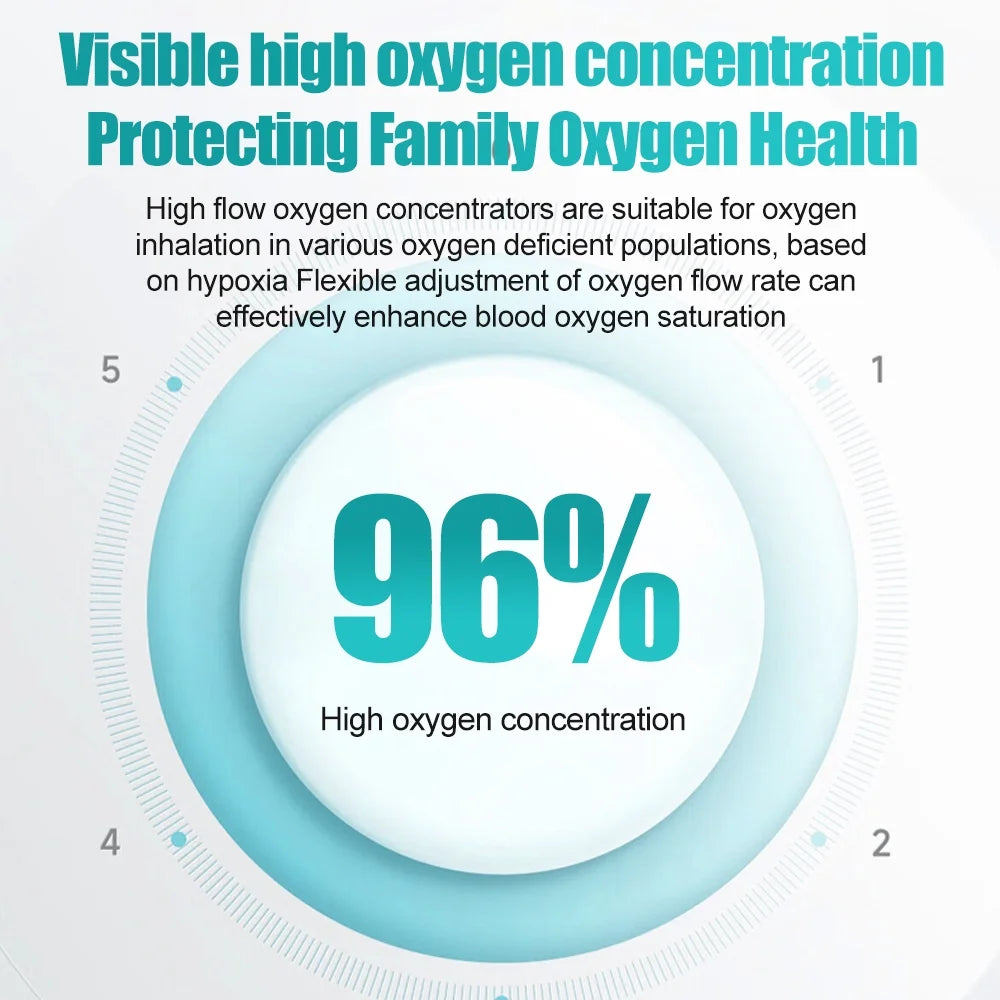 Portable&Travel Use 1~7 L/Min Oxygen ??????????tor - Tube & 93% - Concentration Machine ????th Full Accessories, 4.4??????