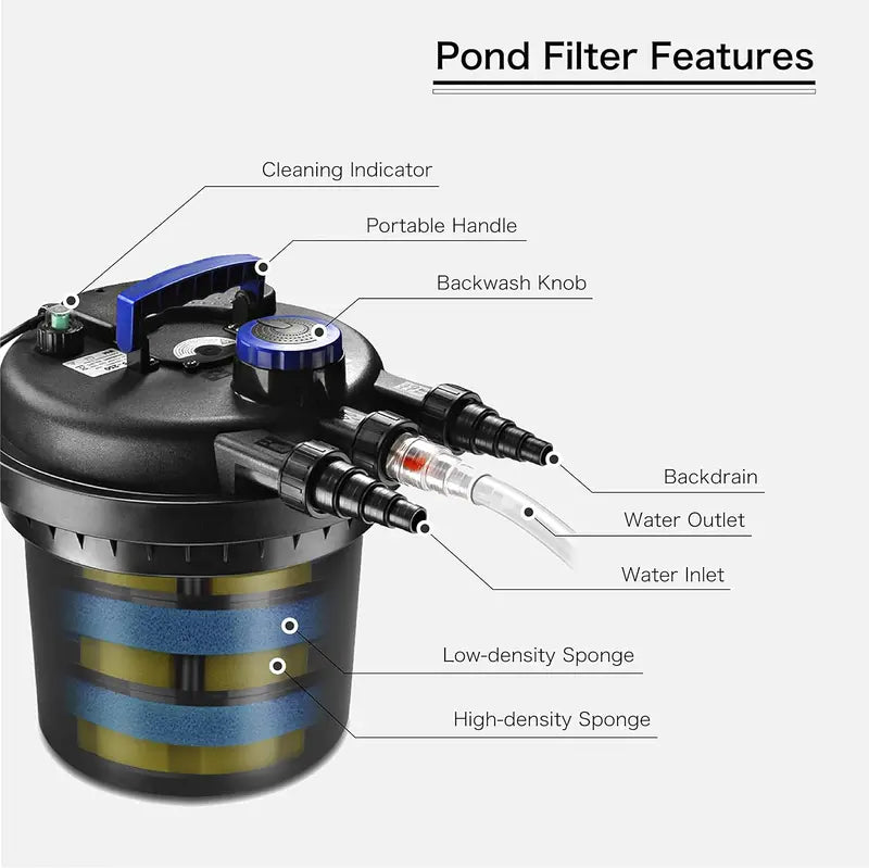 Submersible Bio Pond Filter with UV Sterilization â€?Supports 2700â€?000 Gallon Outdoor Ponds & Koi Tanks