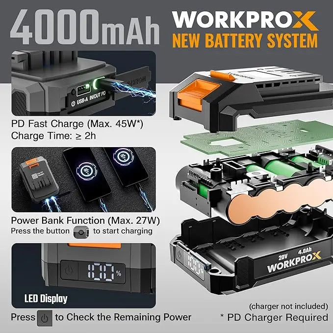 WORKPROX 20V Variable-Speed Cordless Leaf Blower â€?Includes 4.0Ah Battery and Fast-Charging USB-C Cable