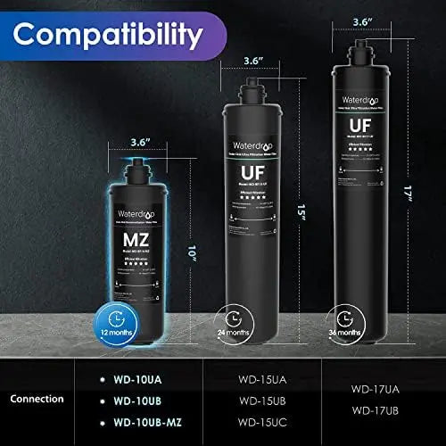 Waterdrop RF10-MZ 8K Gallons High Capacity Replacement Filter Cartridge for 10UB-MZ/10UA/10UB Under Sink Filters