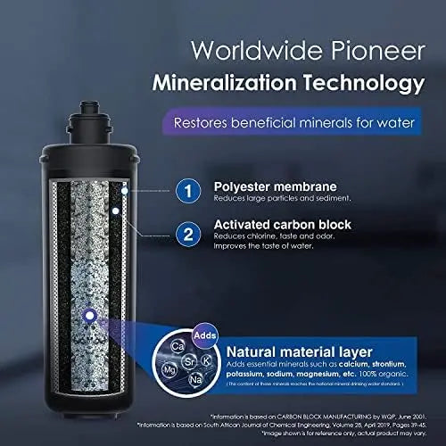 Waterdrop RF10-MZ 8K Gallons High Capacity Replacement Filter Cartridge for 10UB-MZ/10UA/10UB Under Sink Filters