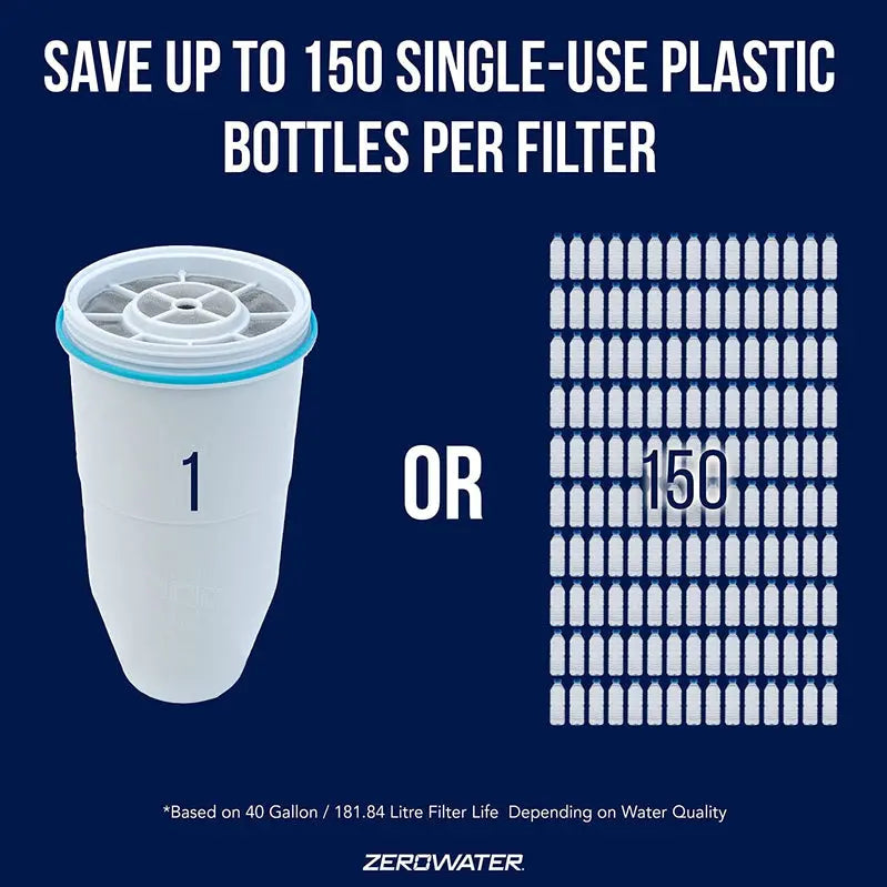 ZeroWater 12-Pack Replacement Filters â€?NSF-Certified 5-Stage Ion Exchange System, BPA-Free, Removes Lead & Heavy Metals