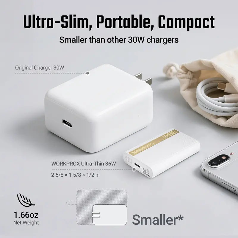 WORKPROX 36W GaN Wall Charger â€?Ultra-Slim, Foldable Plug, Includes USB-C Cable