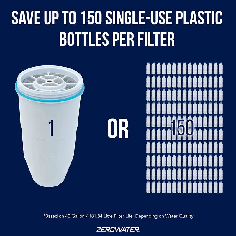 ZeroWater 12-Pack NSF-Certified BPA-Free 5-Stage Replacement Filters for Lead & Heavy Metal Removal