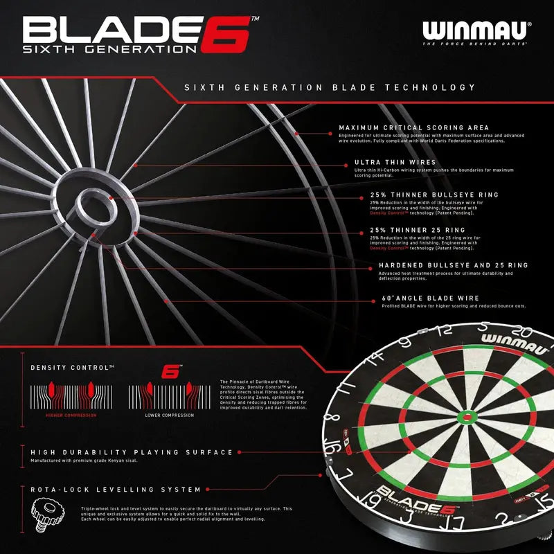 Winmau Professional Bristle Dartboard â€?Sixth Gen, Density Control, Ultra-Thin Wire, Rota-Lock System, Tournament Grade Sisal