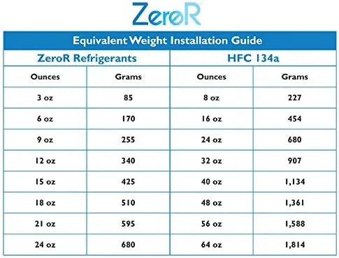 ZeroR® 6-Pack R134a AC Refrigerant for Efficient Recharging