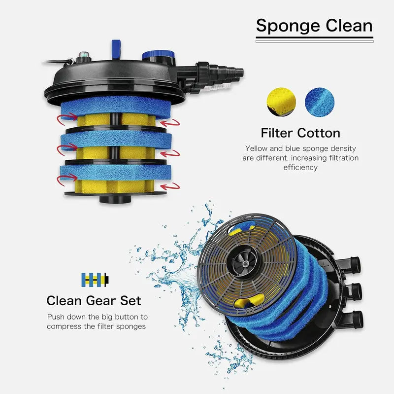 Submersible Bio Pond Filter with UV Sterilization â€?Supports 2700â€?000 Gallon Outdoor Ponds & Koi Tanks