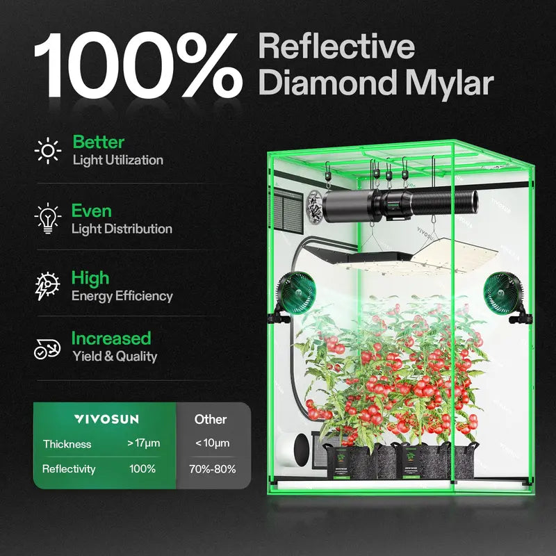VIVOSUN S448 4×4 Grow Tent, 48″x48″x80â€? Lightproof Mylar, Durable Metal Frame, Easy Setup