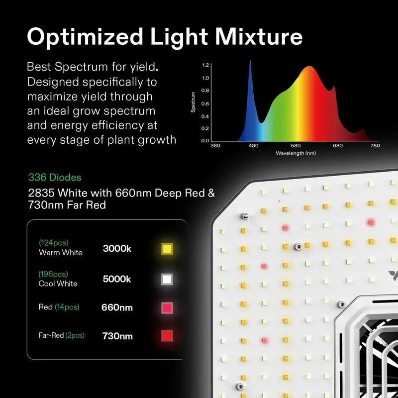 VIVOSUN GIY Smart Grow Tent Kit â€?2×2 ft, WiFi-Controlled GrowHub E42A, 100W Full-Spectrum LED & Auto-Ventilation