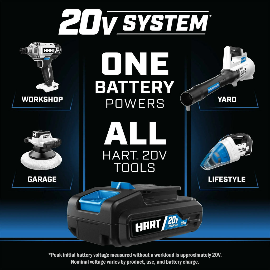 Restored HART 20 - Volt 16 - Inch Push Lawn Mower Kit, (2) 20 - Volt 4.0ah Lithium - Ion Batteries, (1) Battery Charger (Refurbished)
